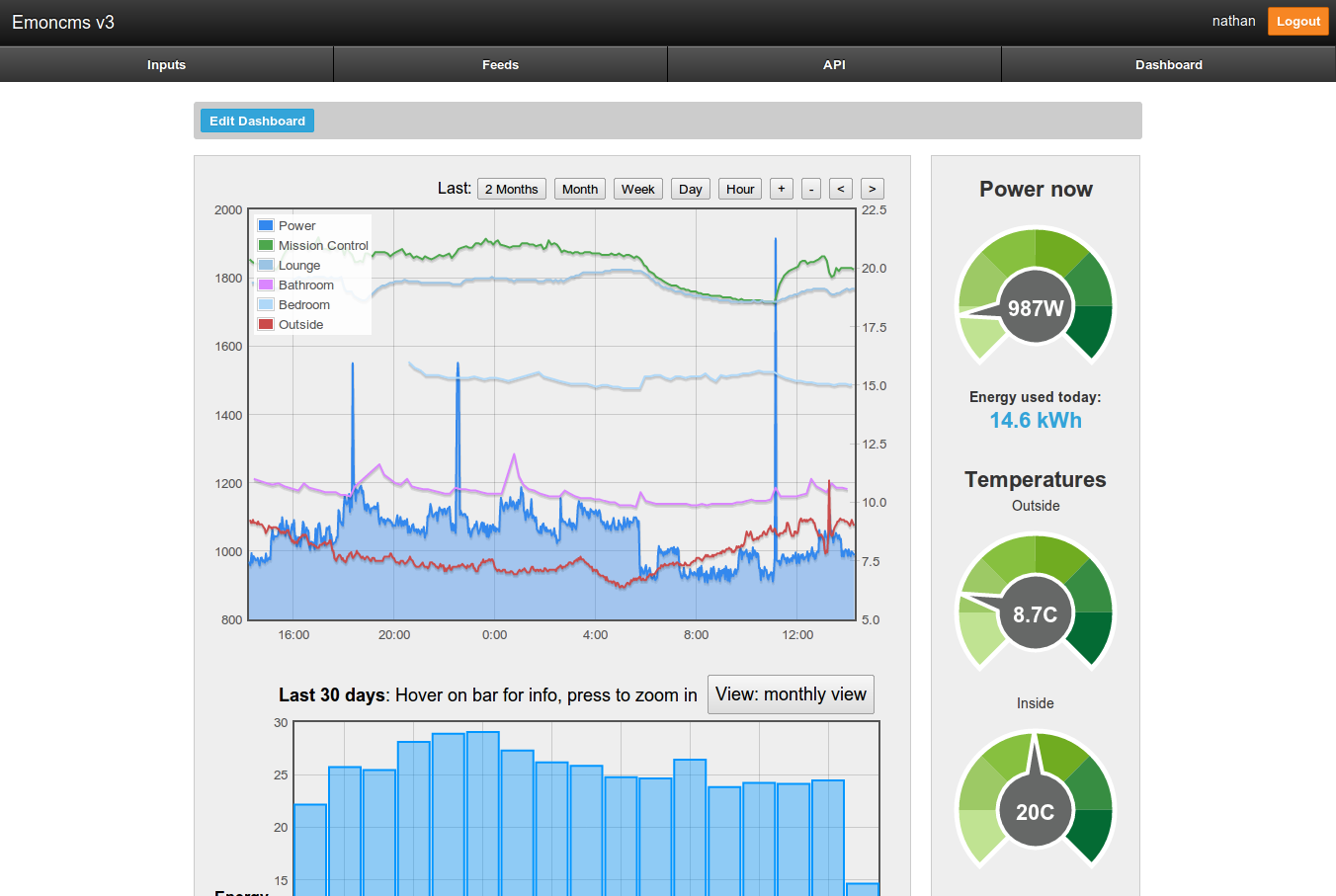 emoncms_v3